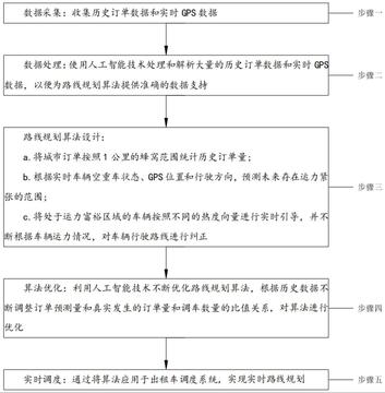 兰州出租司机端接单提现全流程实操经验分享配图