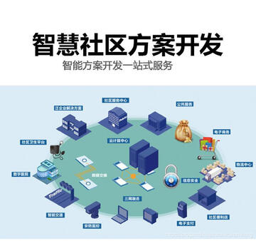 社区管理系统落地培训使用效果配图