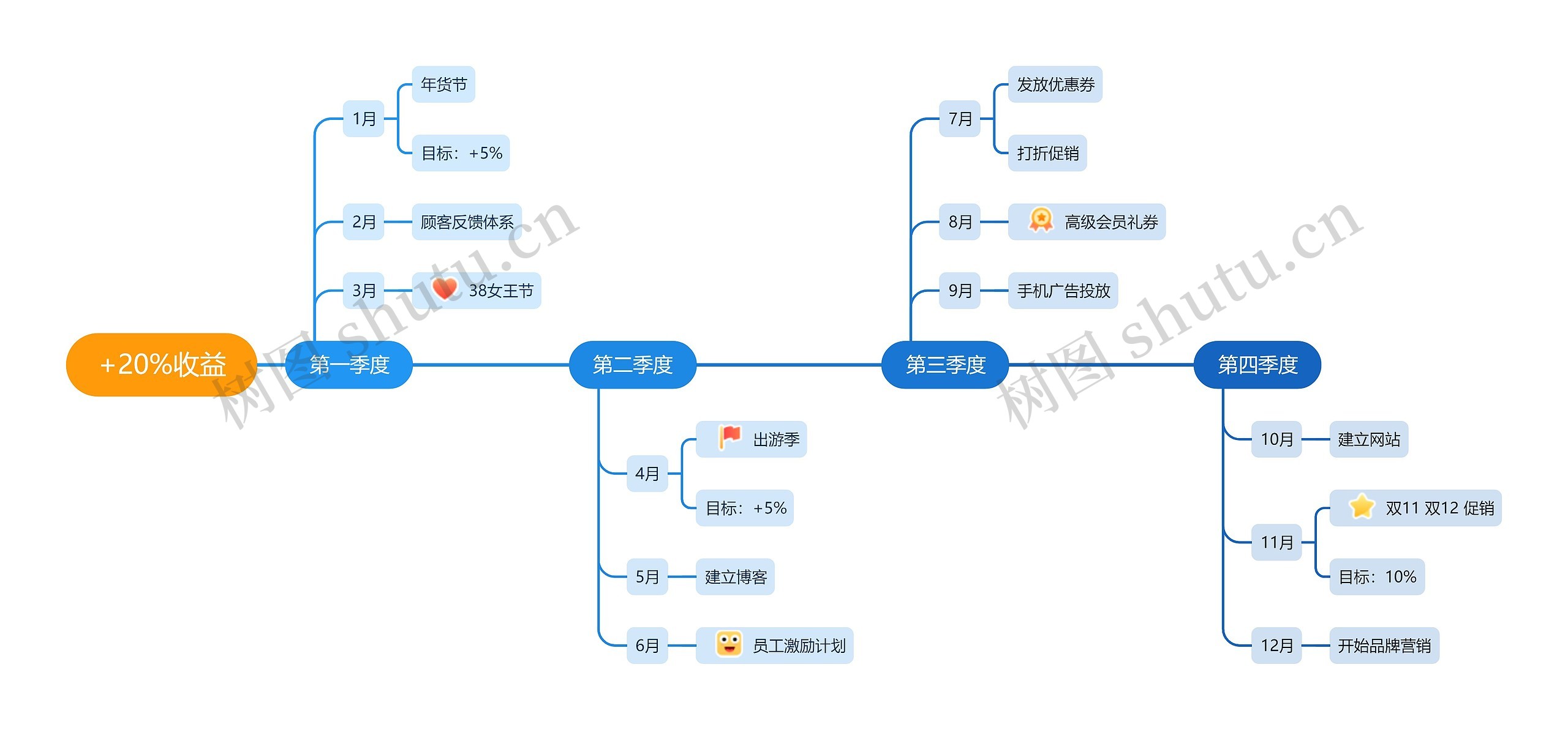 Whys Study ѧϰĿ���� �ƻ�����ͼ