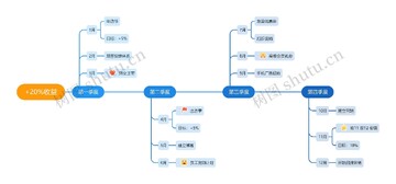 Whys Study ѧϰĿ���� �ƻ�����ͼ