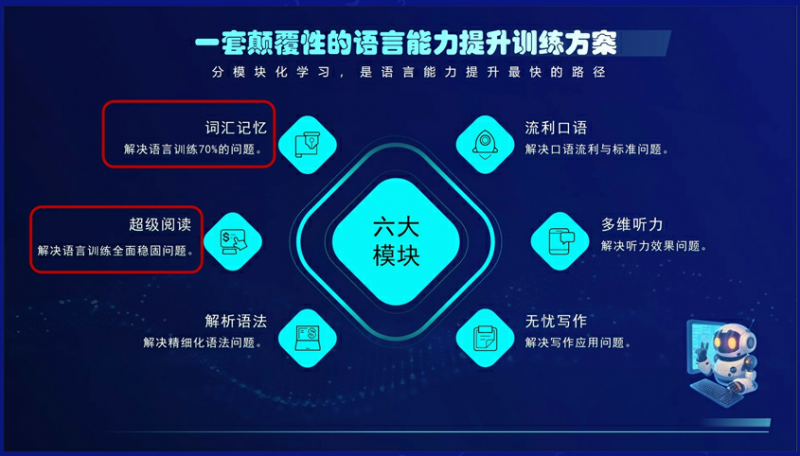 李校来啦英语听力精听训练 配图