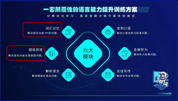 李校来啦英语听力精听训练 配图