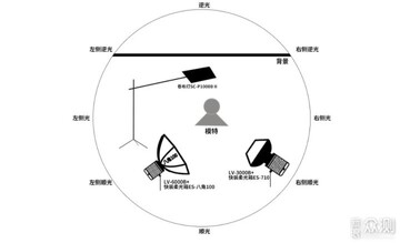 手电筒照亮补光灯 距离角度调整 直播补光布光示意图