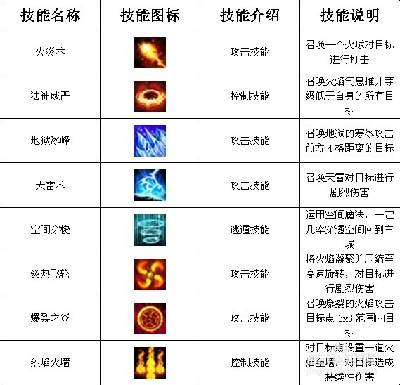 烈焰领主(水浒十职业爆爆爆)近战远程职业选择配图