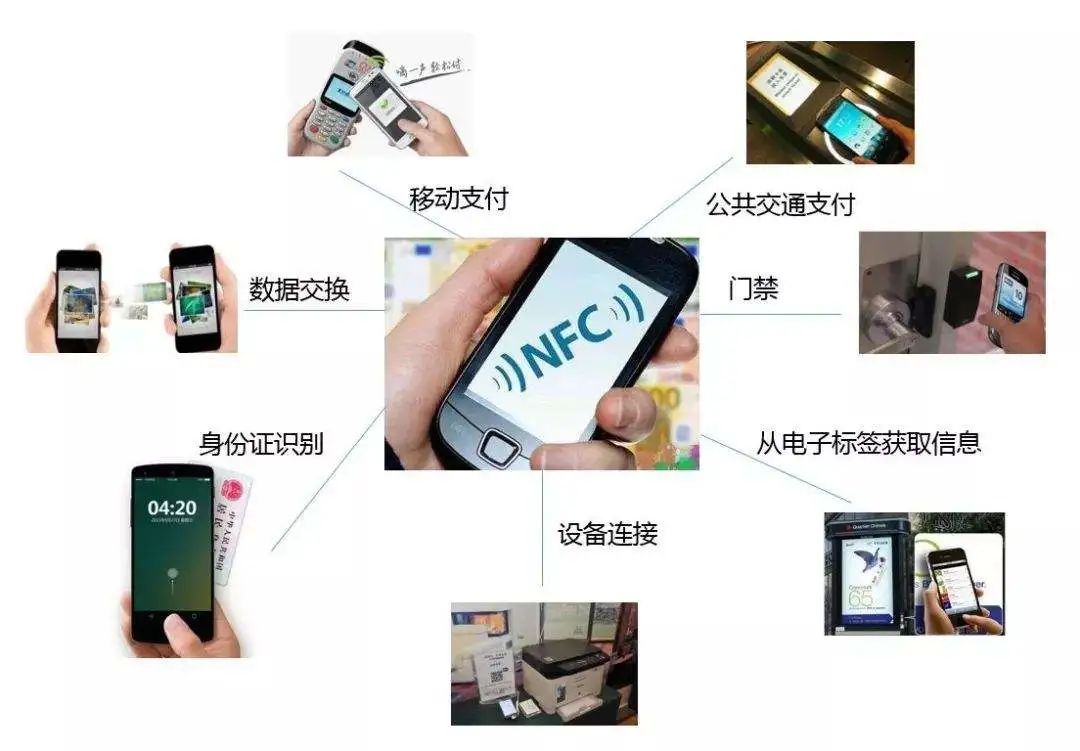 手机NFC读取失败原因排查示意图,包含手机壳干扰、感应区位置、加密卡提示等场景
