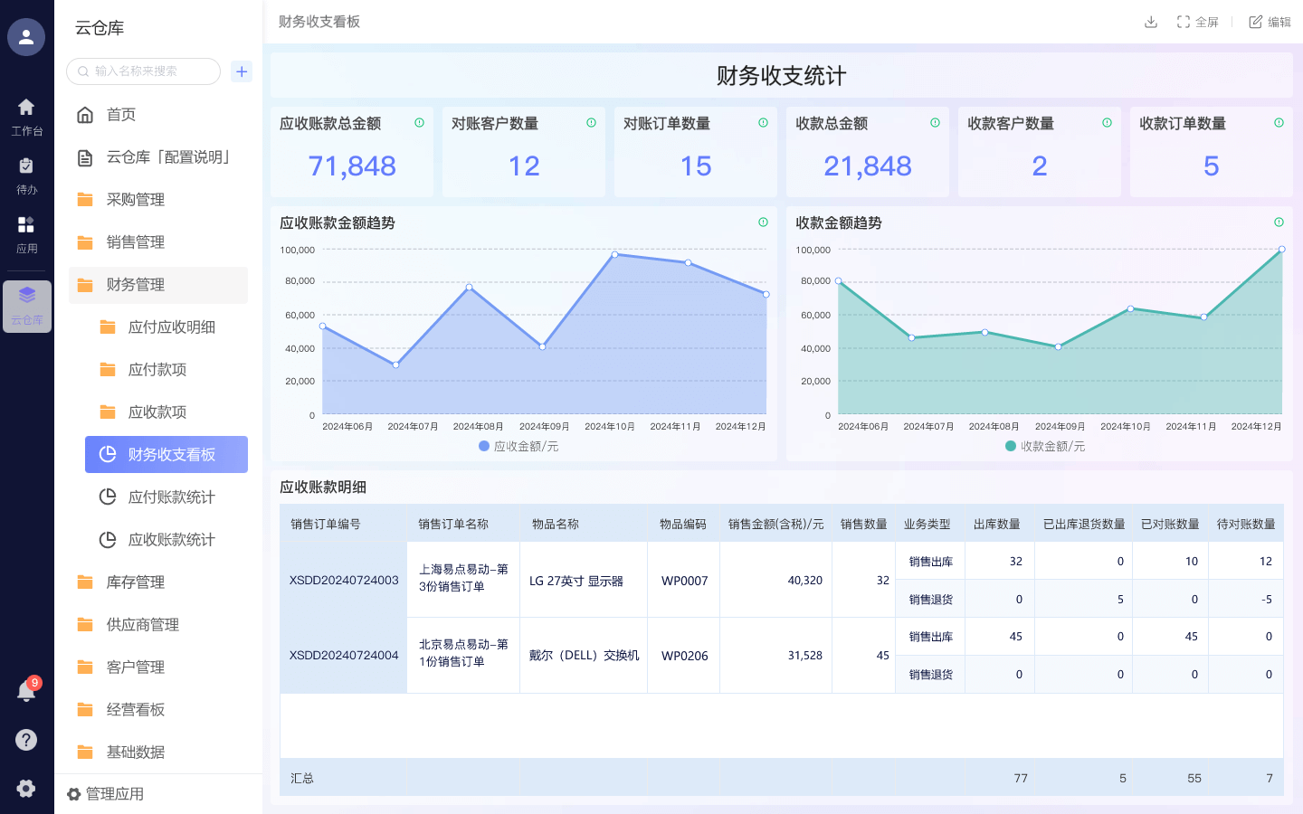 易点固定资产管理全流程管控台账界面