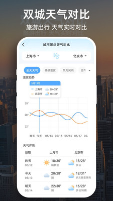 天气预报大字版 下载安装界面 手机应用商店