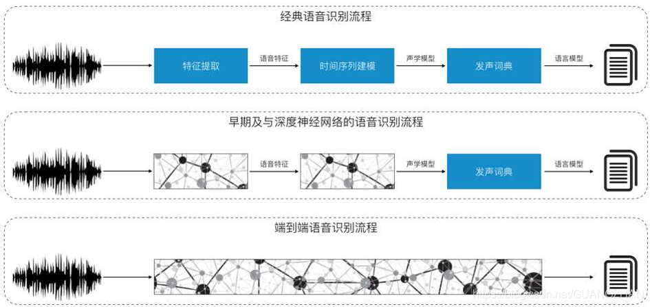 AI语音通话对话语音识别降噪与断句处理实测