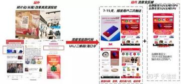 览速流量宝关键词设置与访问时长调整技巧配图