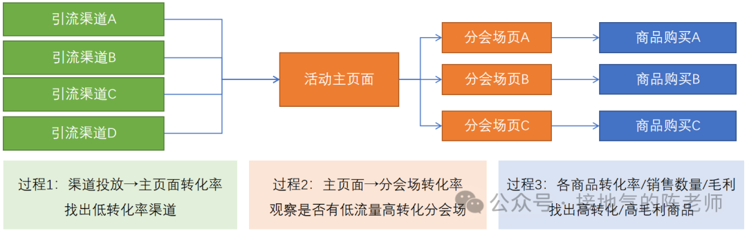 览速流量宝数据复盘与周期调整方法配图