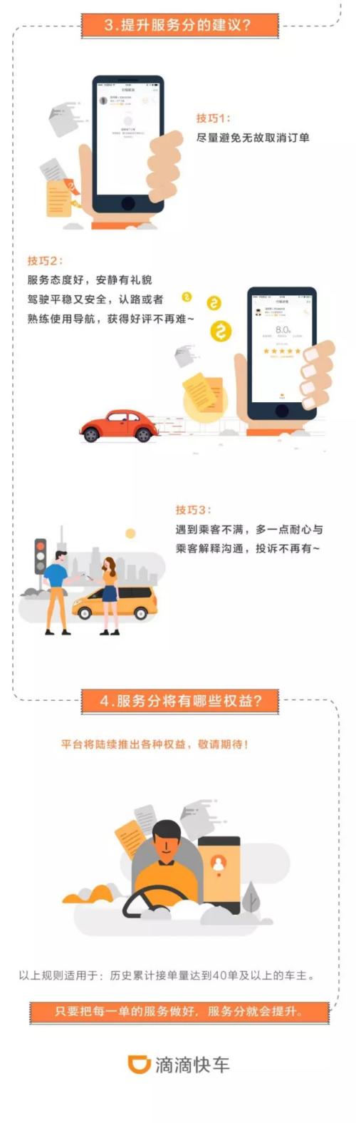 力力专车司机端服务分提升技巧配图