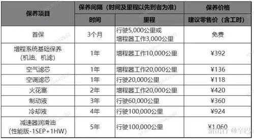 问界服务 保养价格明细清单