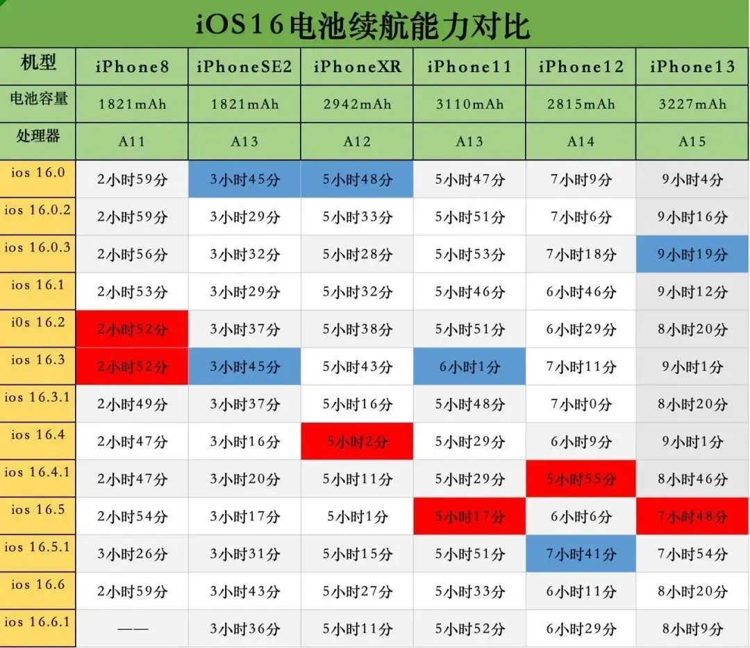 imely官方最新版安卓苹果版本区分示意图