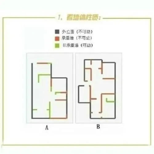 正泰-泰墅不同楼栋户型对比 选房建议