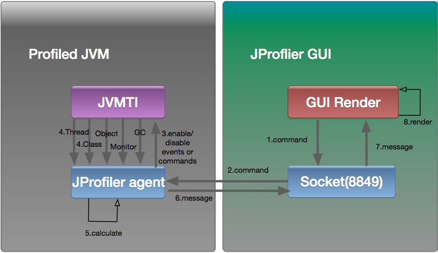 JProfiler for Mac专业Java JVM性能剖析工具 快照对比与Probe监控功能配图