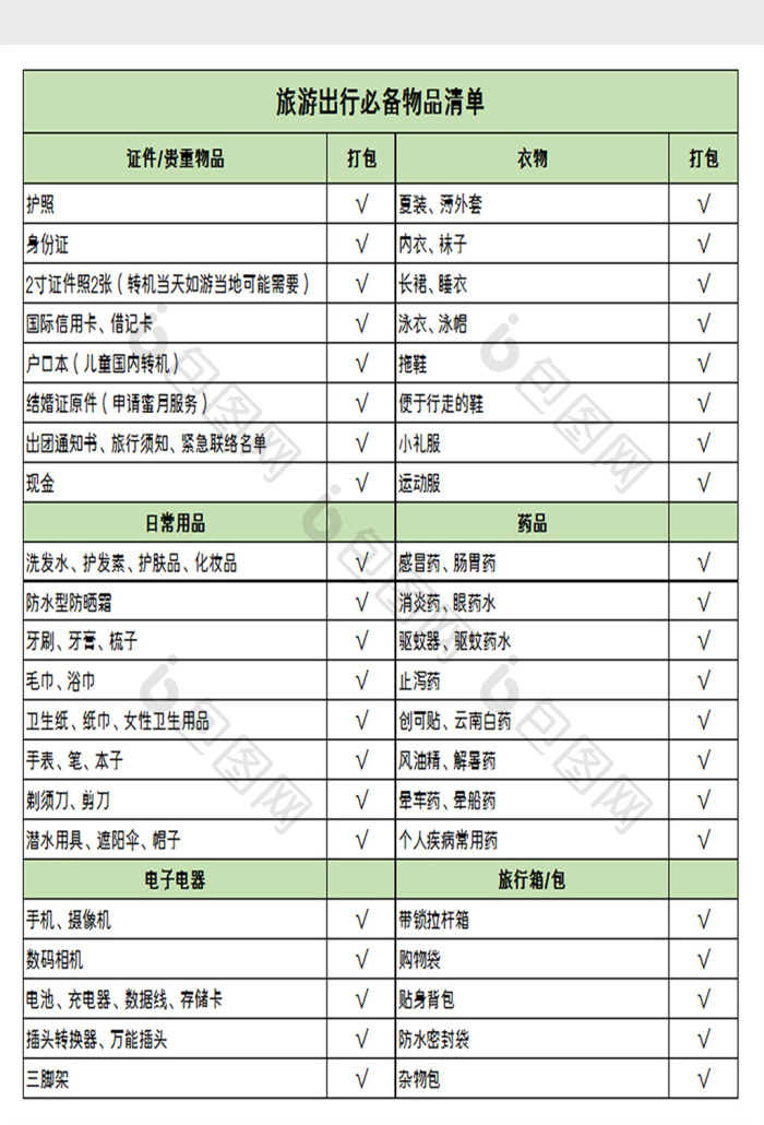 五天乐出行前准备清单和实用注意事项