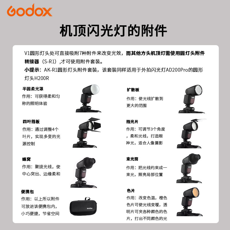 Godox Cam闪光灯使用教程与拍摄技巧总览图