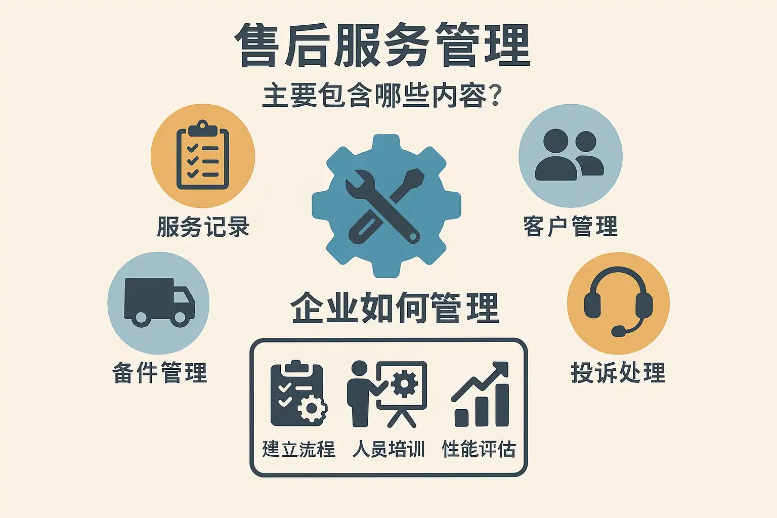 即时订货系统售后服务场景