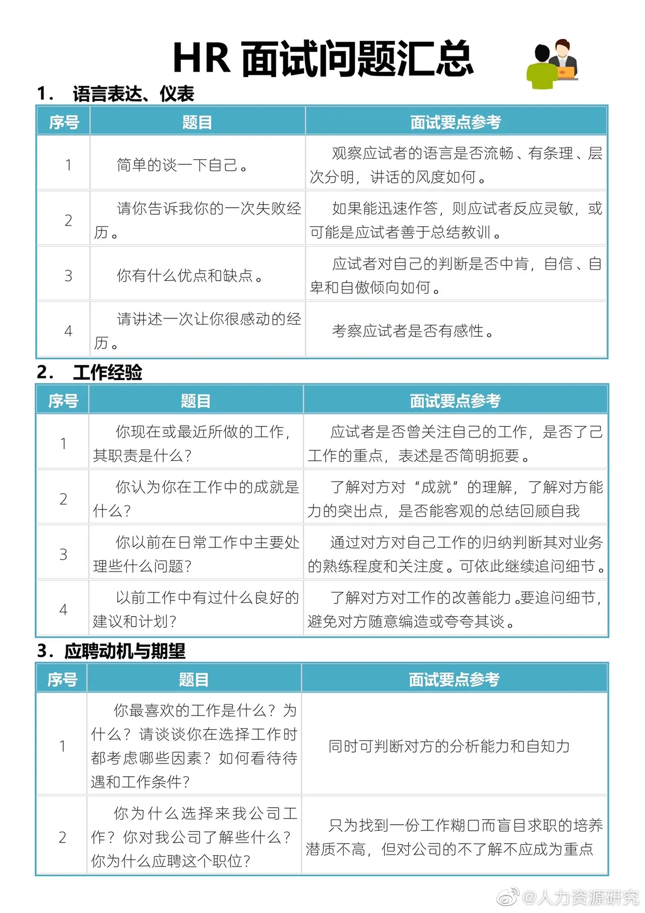 面试帮三招搞定HR高频提问 求职面试实战经验分享