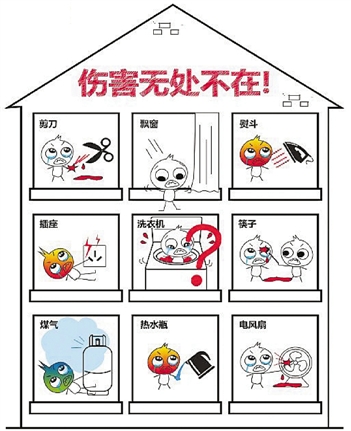 宝宝居家安全十大隐患自查场景图