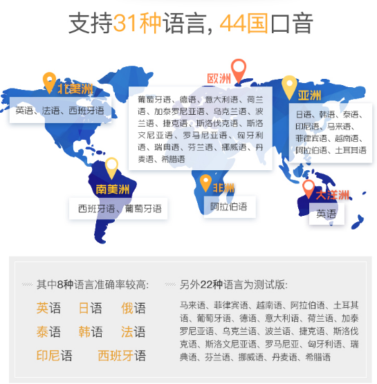 出国翻译星适合出国旅游出差人群使用场景
