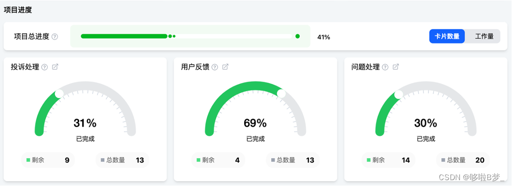 检管家检测任务派发进度看板