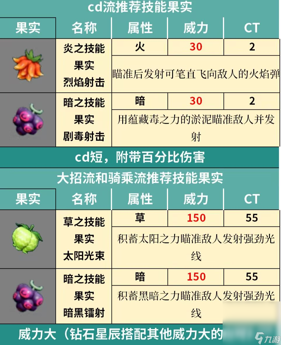����輼�ܴ��������ݷ���ͼ