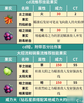 ����輼�ܴ��������ݷ���ͼ
