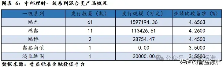 中邮阳光费率对比表格 购买时机分析