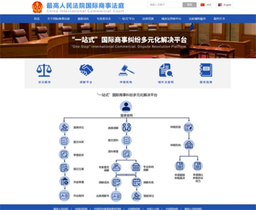 全拍网司法拍卖房源查询流程与捡漏攻略总览图