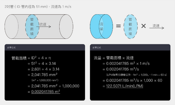 管道计算器管径流量计算结果展示