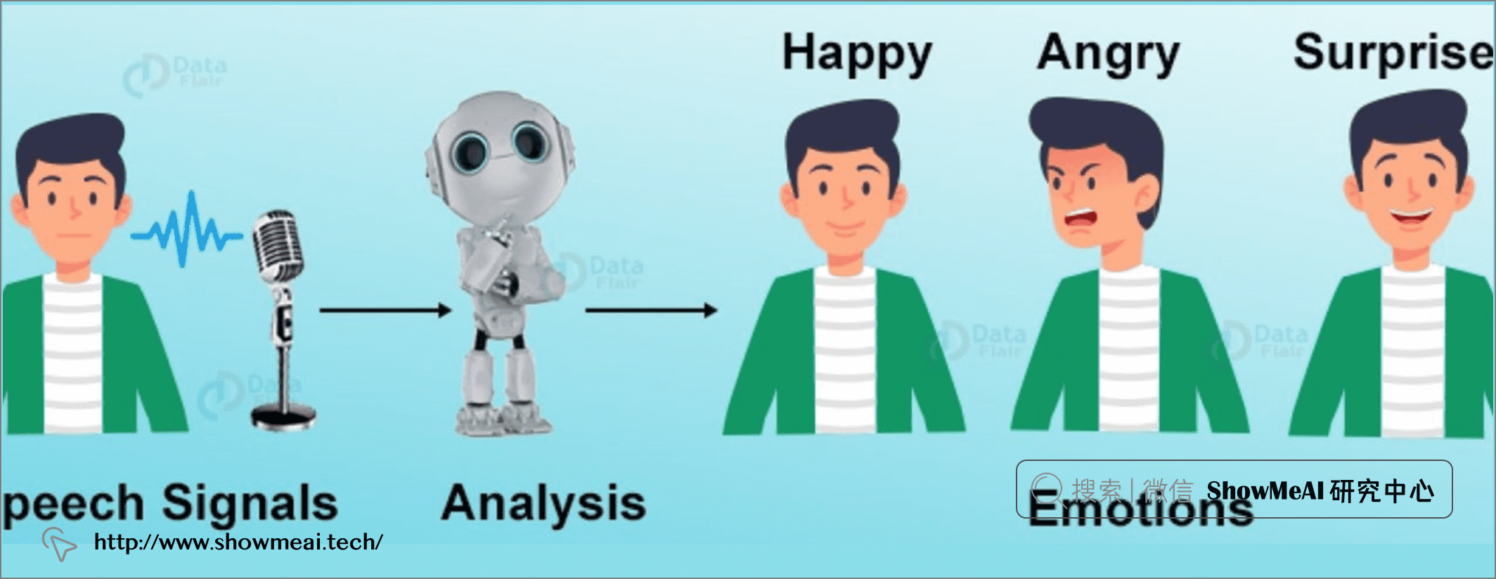 AI����ͨ���Ի�����ʶ�𽻻�������ͼ