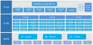 菱云智慧运维平台助力企业降本增效整体介绍配图