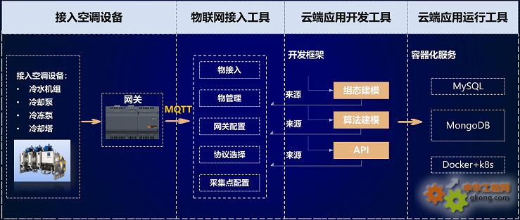 菱云智慧运维能耗监测资源优化配图