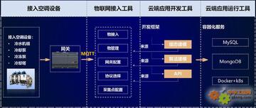 菱云智慧运维能耗监测资源优化配图