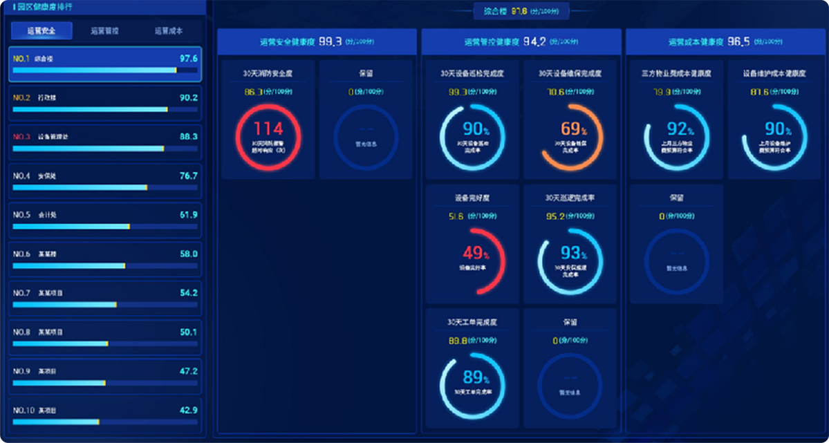 菱云智慧运维设备资产统一管理界面配图