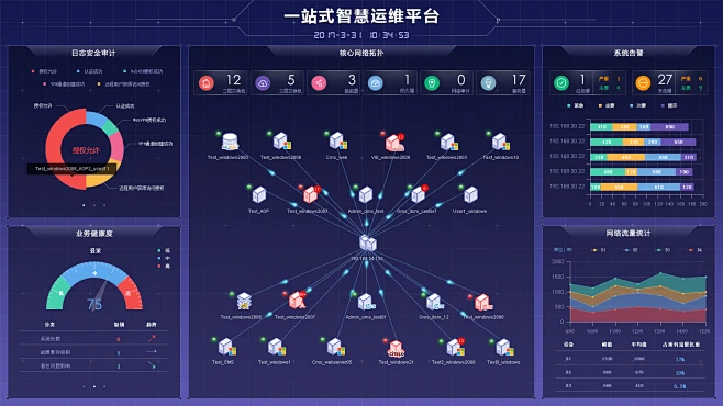 菱云智慧运维平台操作界面易上手配图