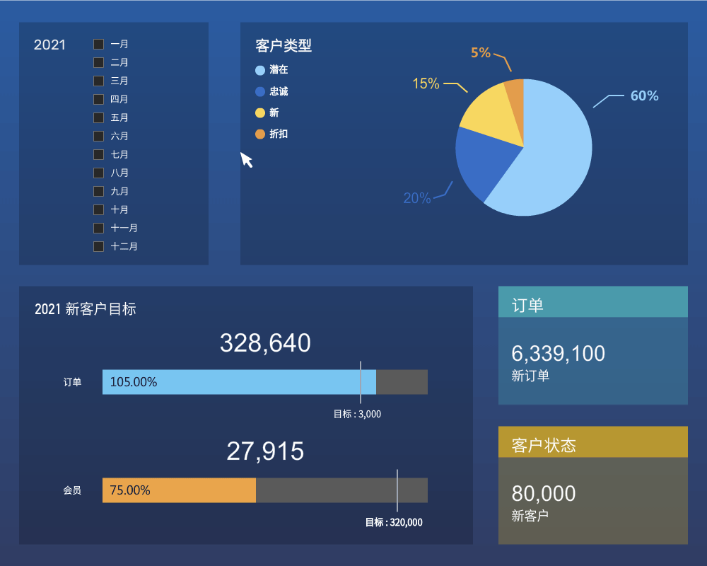 Navicat BI Mac下载 数据库BI可视化工具 仪表板与图表制作界面