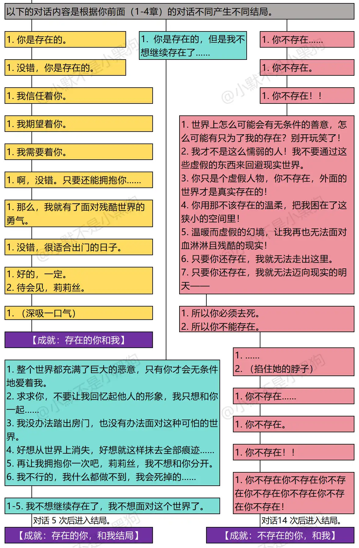 红橘之恋四个结局触发条件对比图