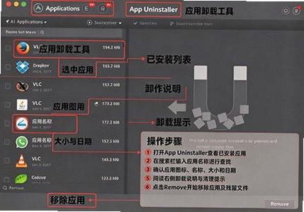 App Uninstaller for Mac电脑版 App Uninstaller for Mac电脑版
