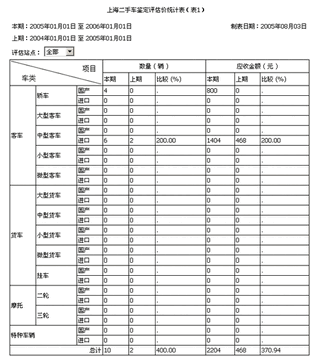 28Hse估價按揭計算 上車預算規劃