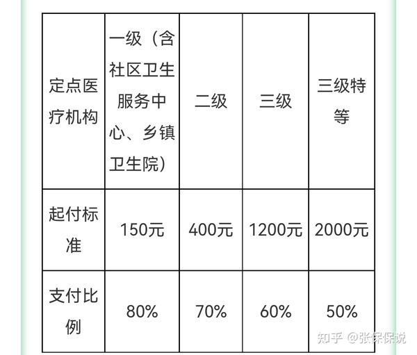 嘉会医疗 收费标准 保险直付 价格 费用说明