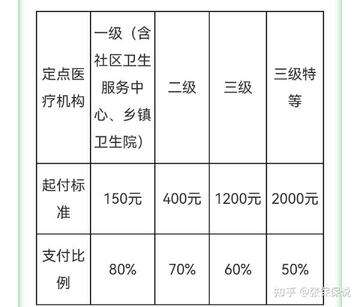 嘉会医疗 收费标准 保险直付 价格 费用说明