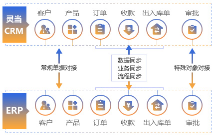 �鵱CRM����ģ�����ƶ���ʹ����ͼ