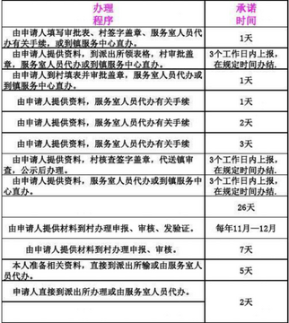 百凤社区便民服务办事指南