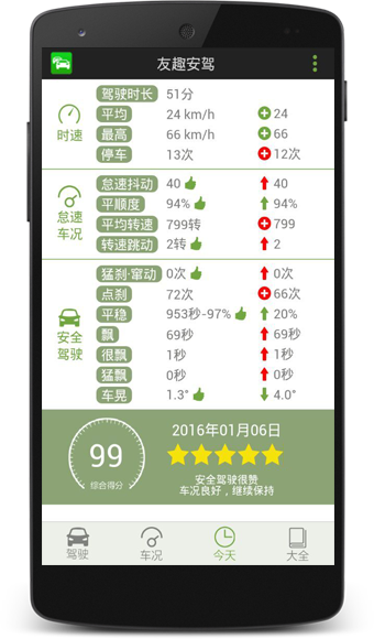友趣安驾-手机传感器测车况数据对比截图