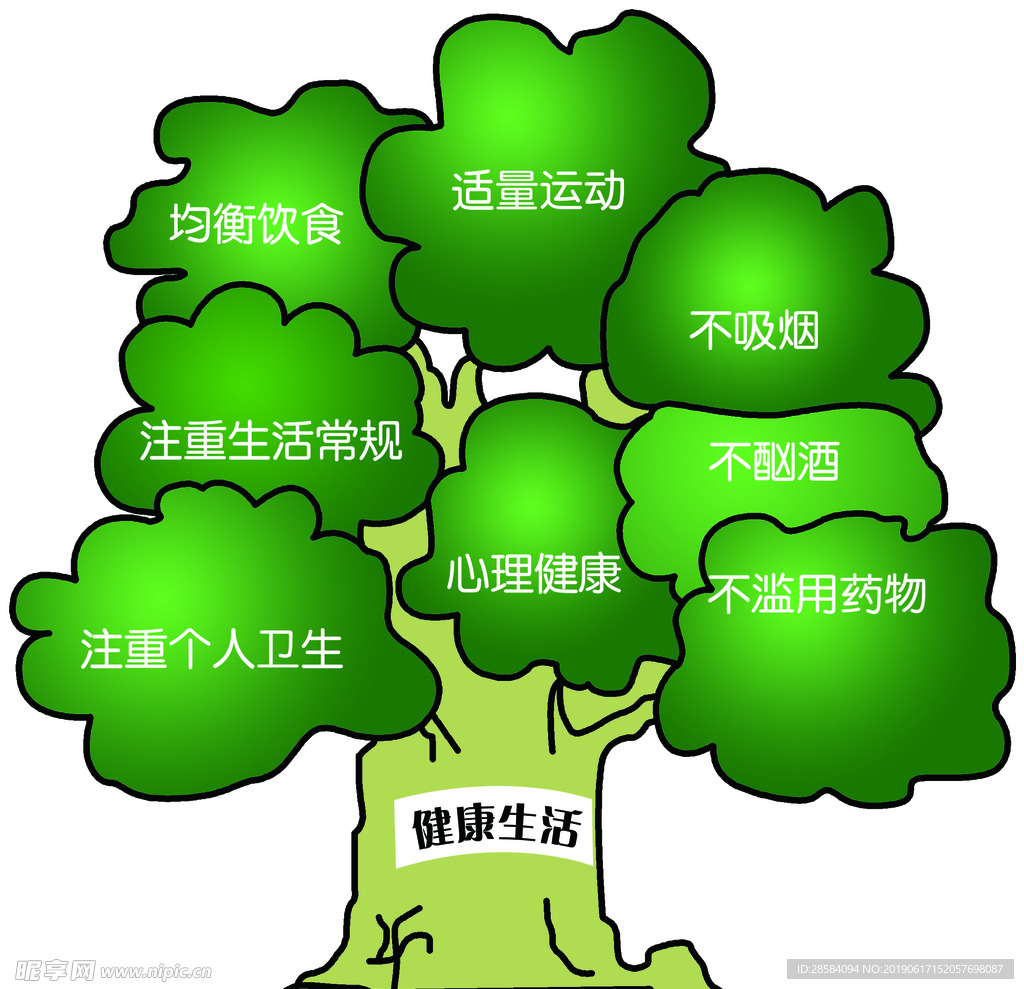 健康树情绪管理调理身体提升免疫力经验