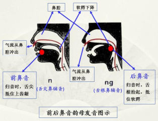 归音字尾收束 前后鼻音区分 绕口令练习配图