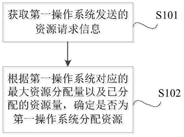 NovaNine新手资源分配与道具使用技巧配图