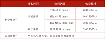 京硕教育收费标准课程价格隐形消费